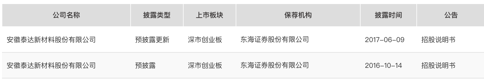 渤海化学“腾笼换鸟”谋变局，拟并购的泰达新材正面临行业高点下行 第5张