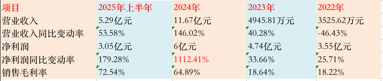 渤海化学“腾笼换鸟”谋变局，拟并购的泰达新材正面临行业高点下行 第6张
