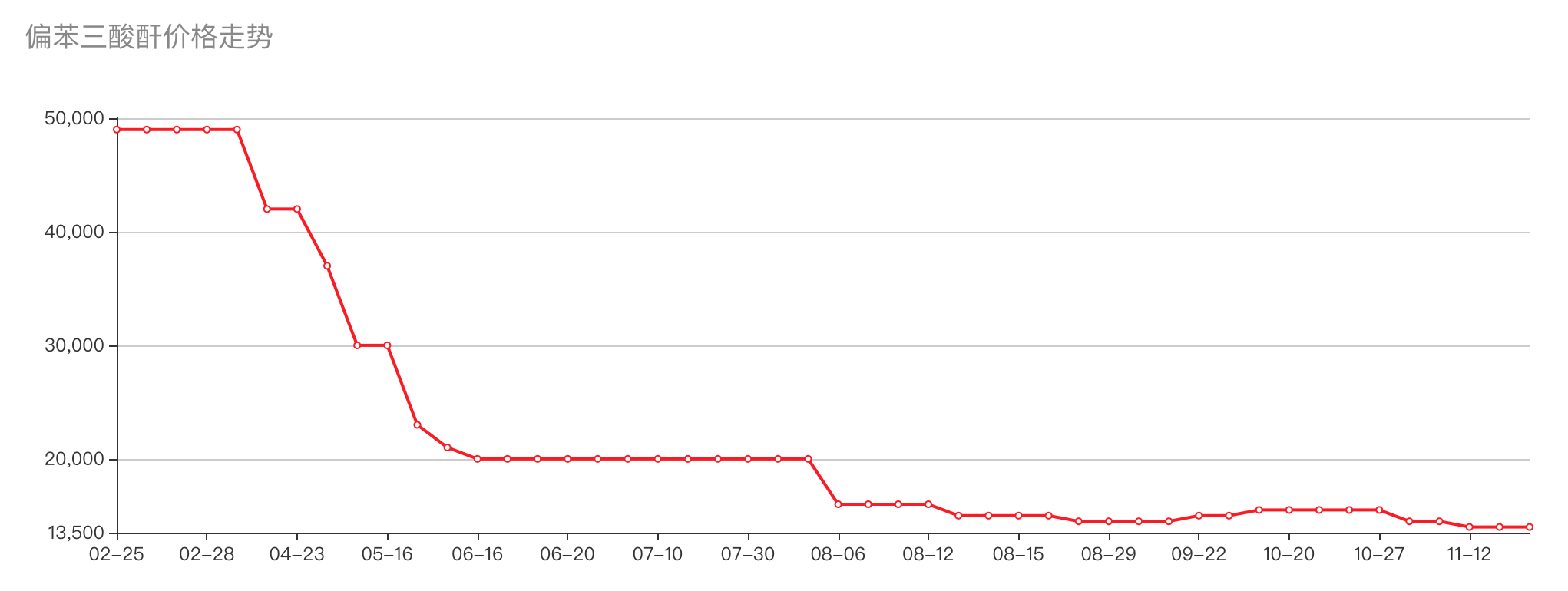 渤海化学“腾笼换鸟”谋变局，拟并购的泰达新材正面临行业高点下行 第7张