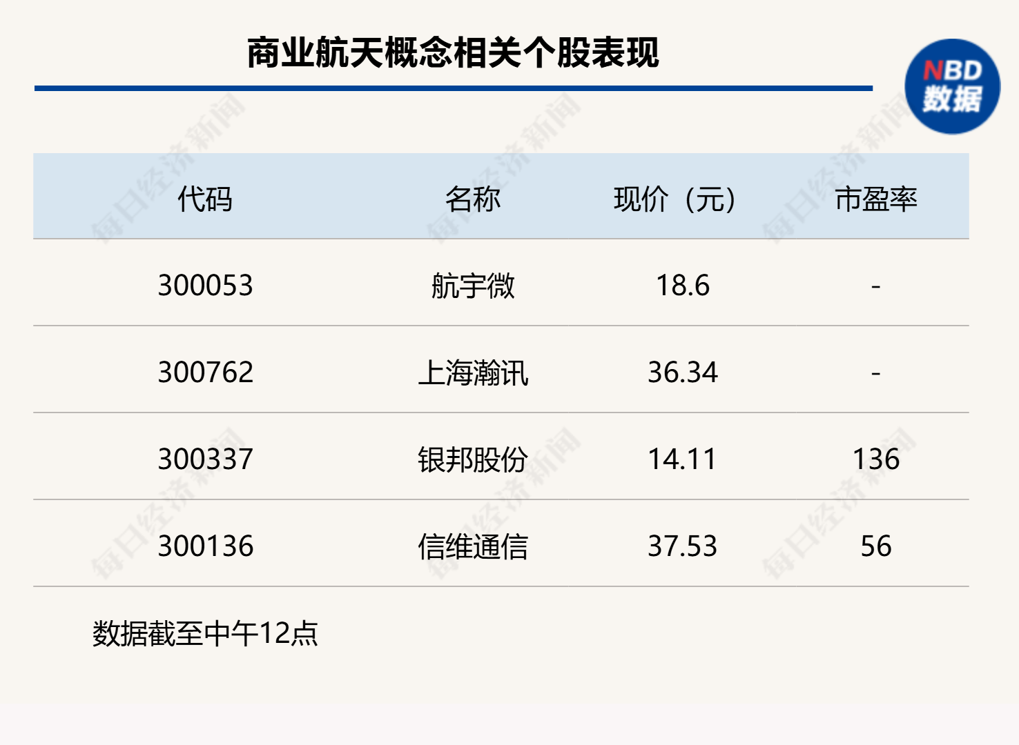 沪指下跌0.11%，CPO概念回调，商业航天持续强势 第4张