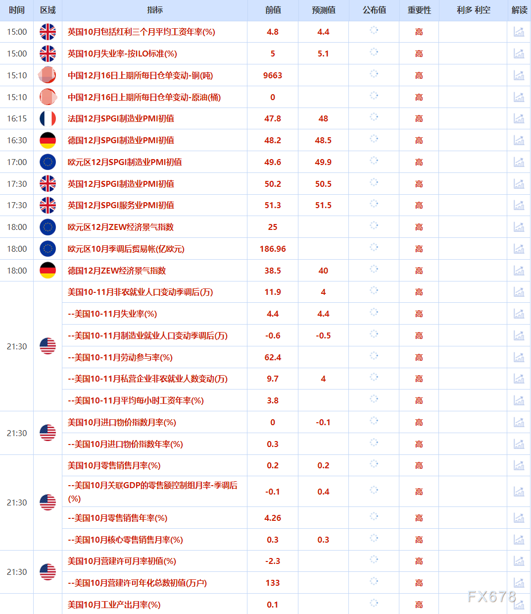 12月16日财经早餐：投资者获利了结限制金价涨幅，静待非农行情，供应过剩预期打压油价 第2张