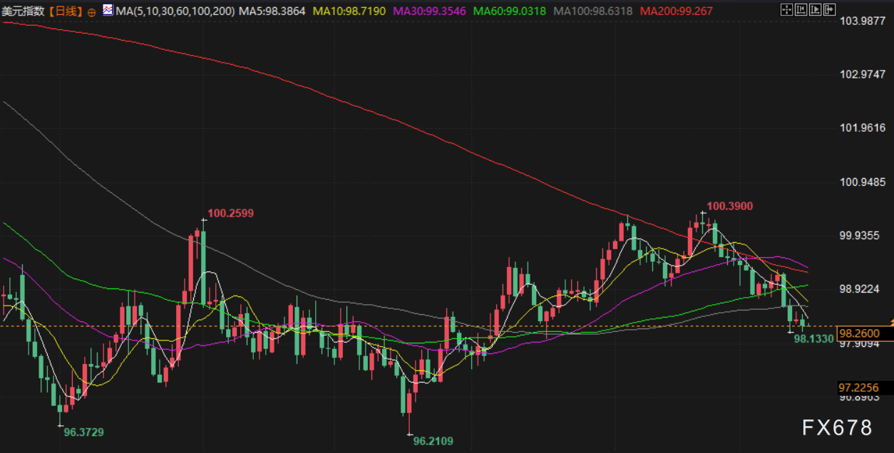 12月16日财经早餐：投资者获利了结限制金价涨幅，静待非农行情，供应过剩预期打压油价 第5张