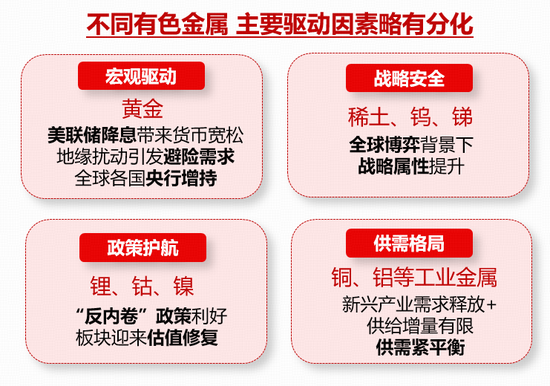 “绿通胀、反内卷、降息潮”,三条主线或推升有色金属价格!有色龙头ETF(159876)逆市摸高0.77% 第3张 “绿通胀、反内卷、降息潮”,三条主线或推升有色金属价格!有色龙头ETF(159876)逆市摸高0.77% 第3张