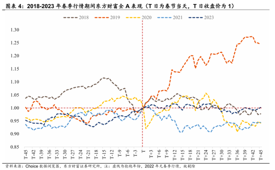 陈果：春季行情演化论与内需机会探讨 第3张