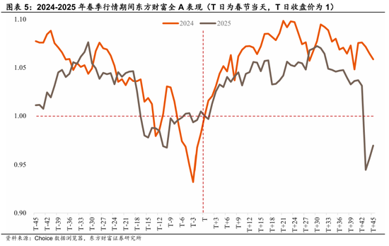 陈果：春季行情演化论与内需机会探讨 第4张