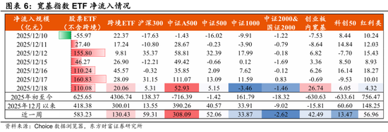 陈果：春季行情演化论与内需机会探讨 第5张