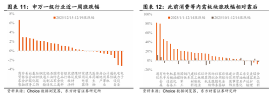 陈果：春季行情演化论与内需机会探讨 第8张