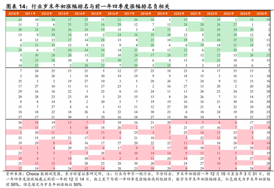 陈果：春季行情演化论与内需机会探讨 第10张