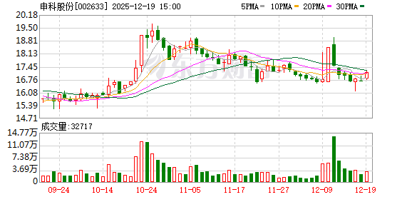 申科股份密集推出战略举措 剑指燃气轮机深海风电等领域 第1张