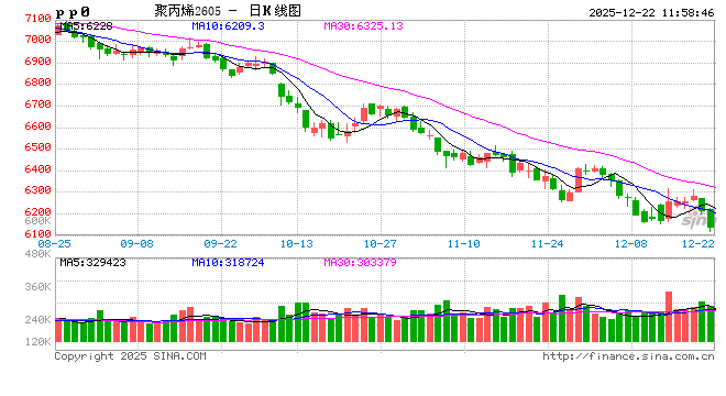 聚丙烯：2025年或弱势收尾 2026年关注阶段性的供需切换机遇 第2张