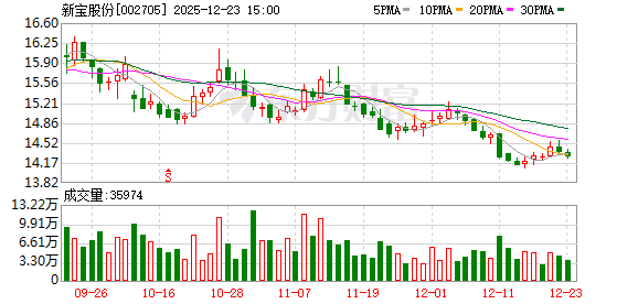 新宝股份：广东威力电器有限公司是公司的关联方 第1张
