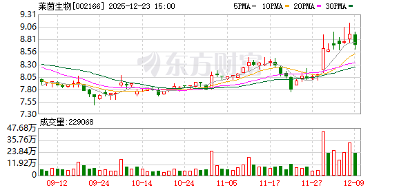 控股股东拟变更为广州德福营养，莱茵生物12月24日起复牌 第1张