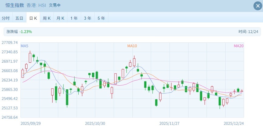 恒指小幅高开 智能驾驶与芯片股表现亮眼 第1张