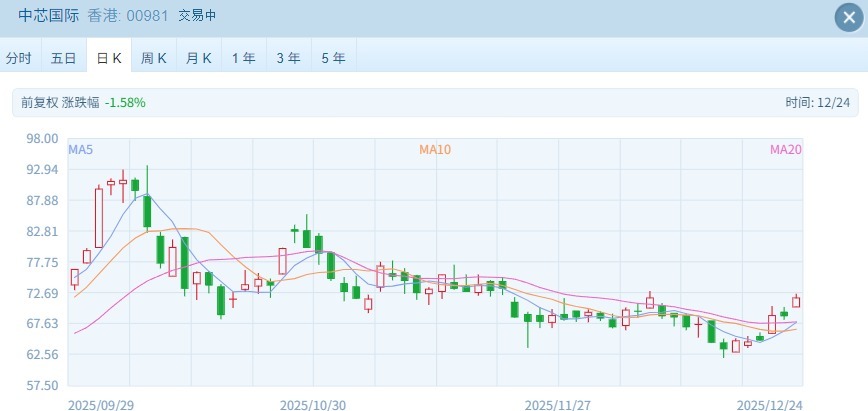 恒指小幅高开 智能驾驶与芯片股表现亮眼 第2张