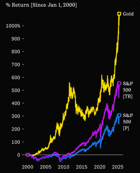突破4500大关后，黄金仍在牛市“早期”？华尔街先知Yardeni：2029年有望冲击10000美元！ 第2张