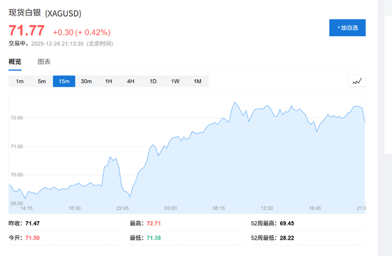 突破4500大关后，黄金仍在牛市“早期”？华尔街先知Yardeni：2029年有望冲击10000美元！ 第6张