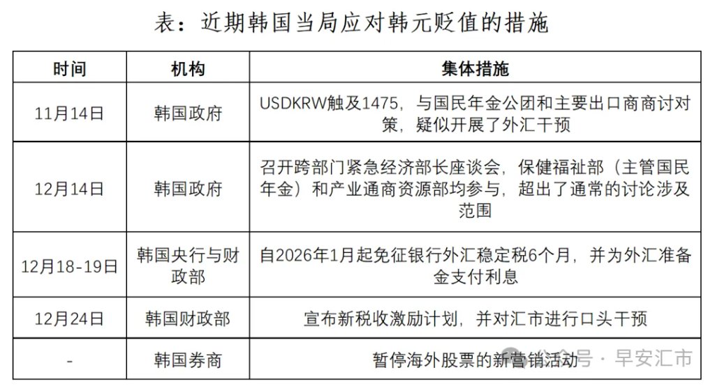 逆转的韩元？ 第3张