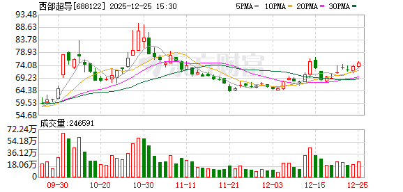 西部超导大宗交易成交12.60万股 成交额806.40万元 第1张