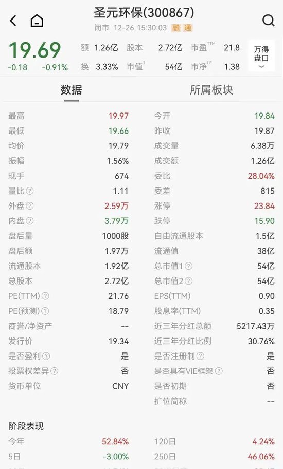 6000万理财巨亏超80%，上市公司紧急报警，证监局出手，实控人父子承诺兜底 第2张