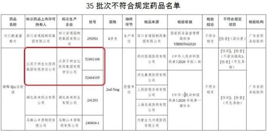 160倍溢价 复星医药能点石成金？ 第1张