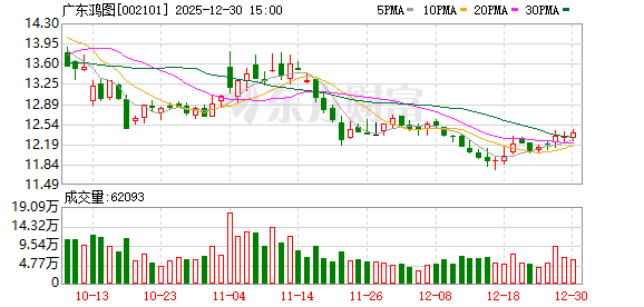 广东鸿图：公司高度重视投资者利益 第1张