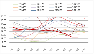 东海期货：2026年生猪投资策略报告 第6张