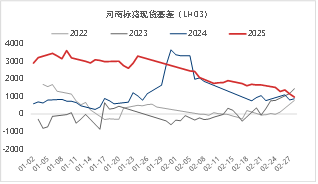 东海期货：2026年生猪投资策略报告 第8张