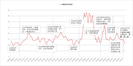 东海期货：2026年生猪投资策略报告 第10张