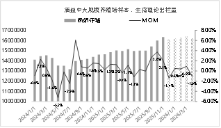 东海期货：2026年生猪投资策略报告 第15张