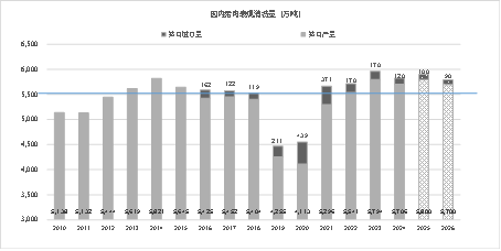 东海期货：2026年生猪投资策略报告 第18张