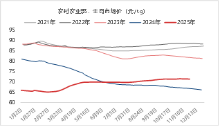 东海期货：2026年生猪投资策略报告 第19张