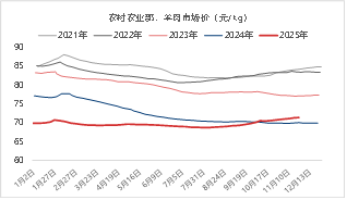 东海期货：2026年生猪投资策略报告 第20张