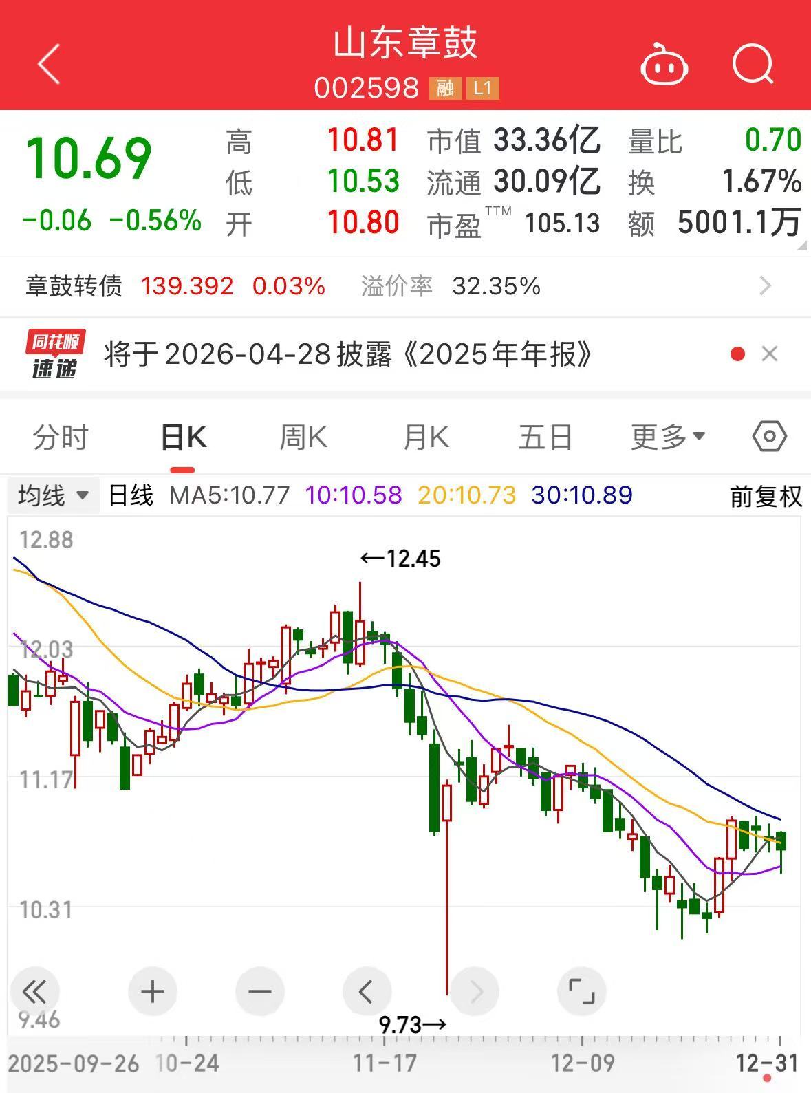 002598,被证监会立案! 第2张 002598,被证监会立案! 第2张