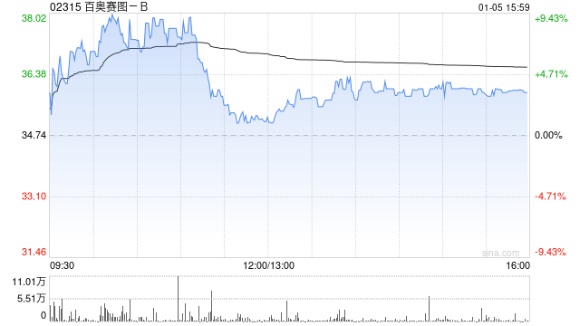 国联民生证券：首予百奥赛图“推荐”评级 基石业务稳增长 抗体平台高弹性 第1张