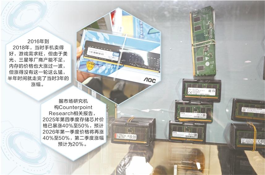 实探深圳华强北内存市场的狂热与忐忑:内存价格创历史新高 商家喜忧参半 第1张 实探深圳华强北内存市场的狂热与忐忑:内存价格创历史新高 商家喜忧参半 第1张