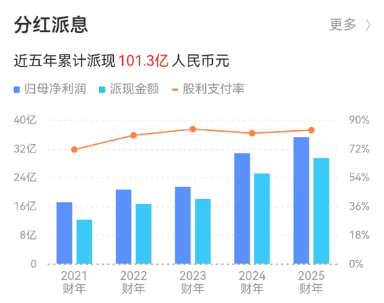 波司登：给充绒量86克2000元的羽绒服算笔成本账，高管们数千万的薪酬是真高！ 第8张