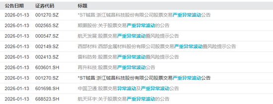 “20cm”6连板！今年最牛股，停牌核查！ 第4张