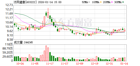 济民健康：基因检测项目是公司旗下博鳌国际医院对外医疗服务项目之一 第1张