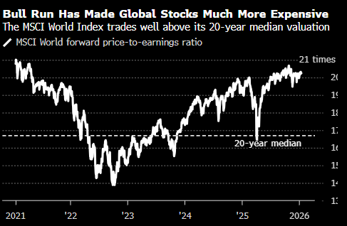 股市多头即将迎来今年首次大考 高估值之下财报几乎容不得任何闪失 第2张