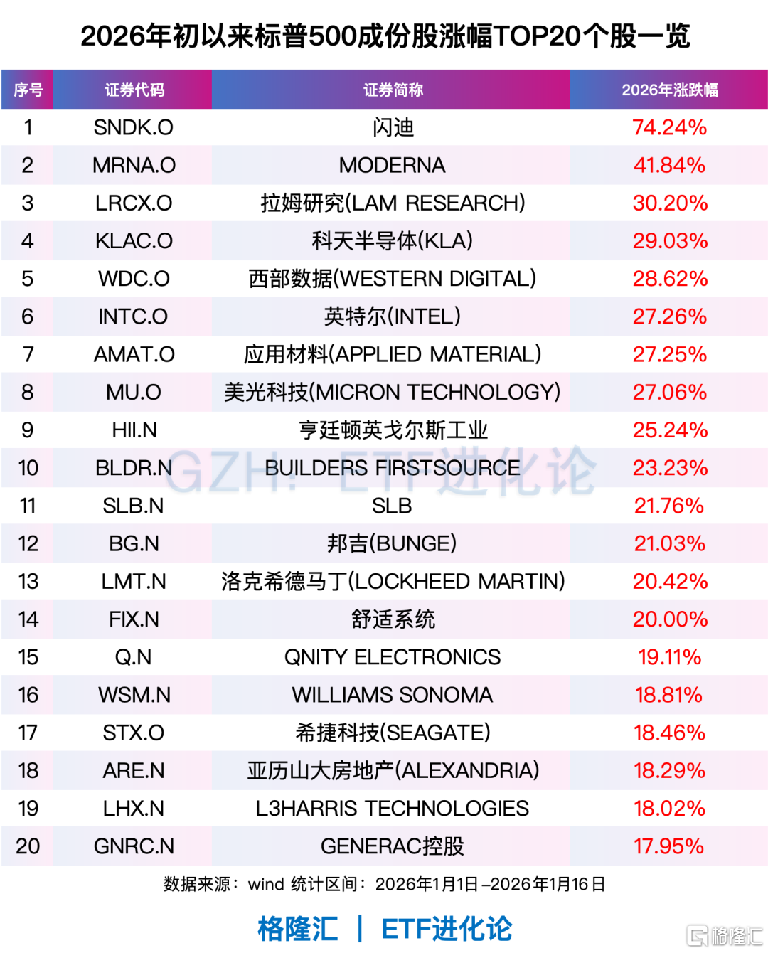 全球资金，开年风向骤变！亚洲科技股远远跑赢美股、美股小盘股上演“翻身戏”…… 第3张