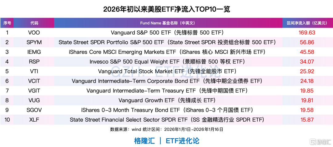 全球资金，开年风向骤变！亚洲科技股远远跑赢美股、美股小盘股上演“翻身戏”…… 第5张