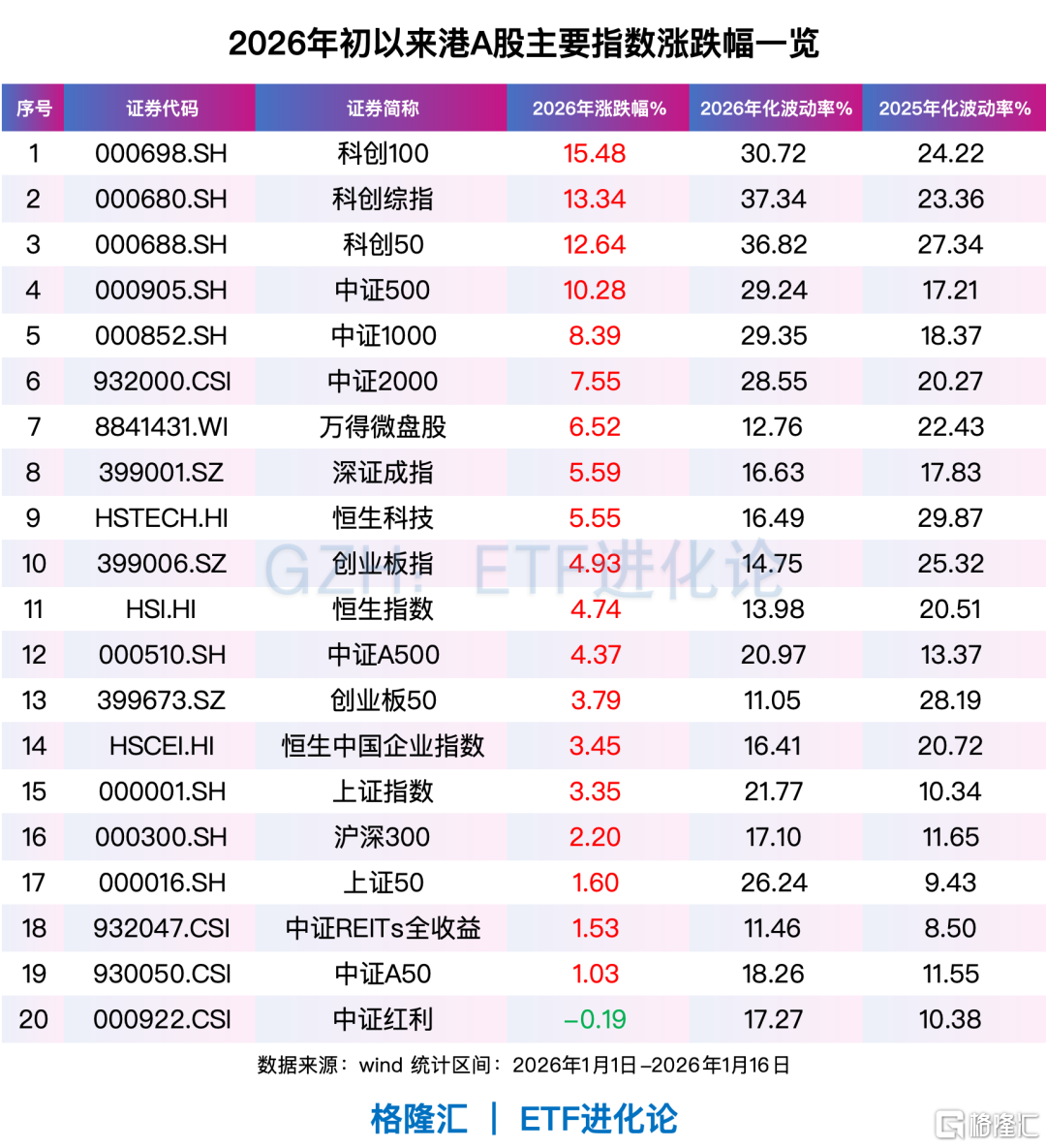 全球资金，开年风向骤变！亚洲科技股远远跑赢美股、美股小盘股上演“翻身戏”…… 第7张