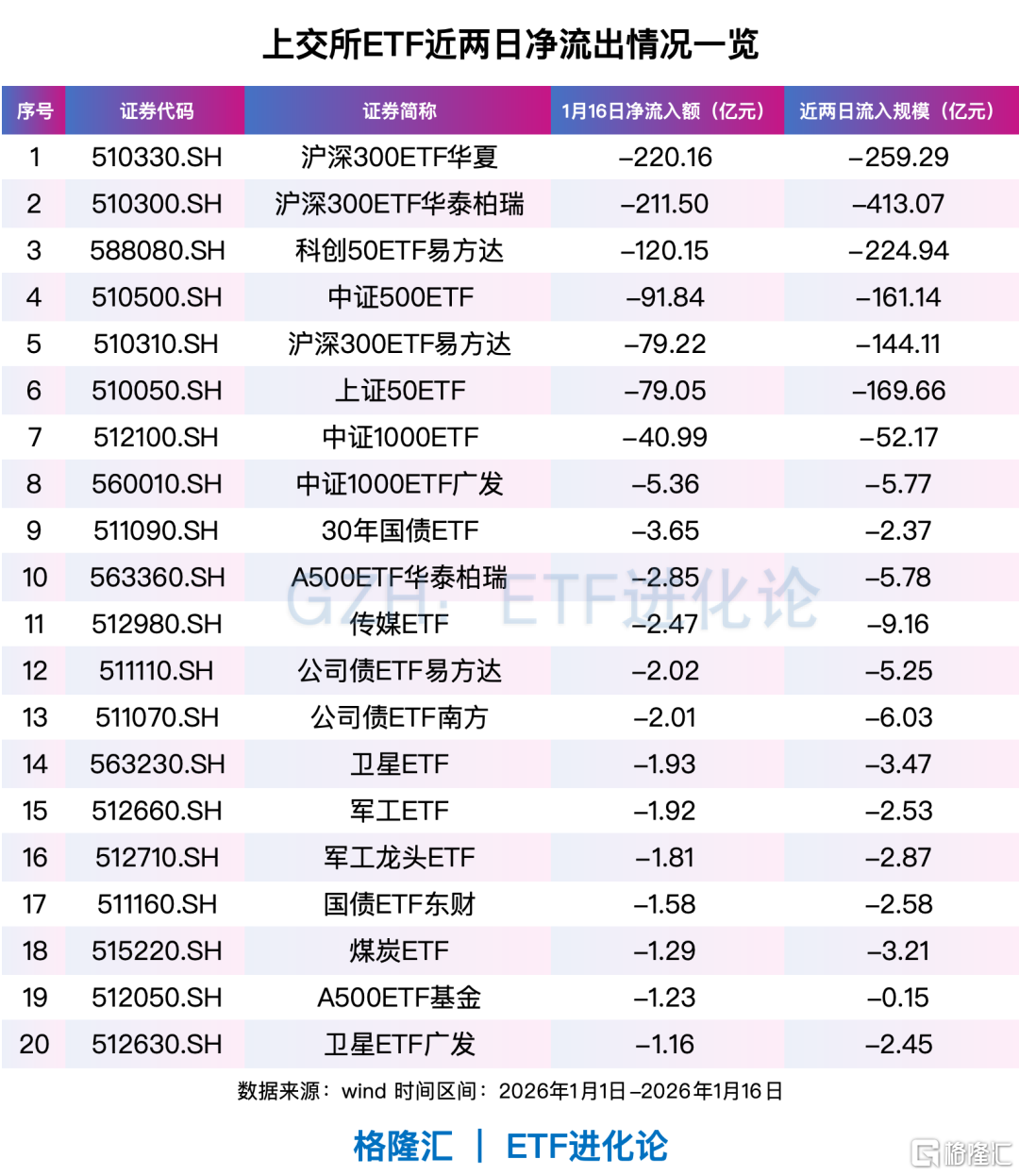 全球资金，开年风向骤变！亚洲科技股远远跑赢美股、美股小盘股上演“翻身戏”…… 第8张