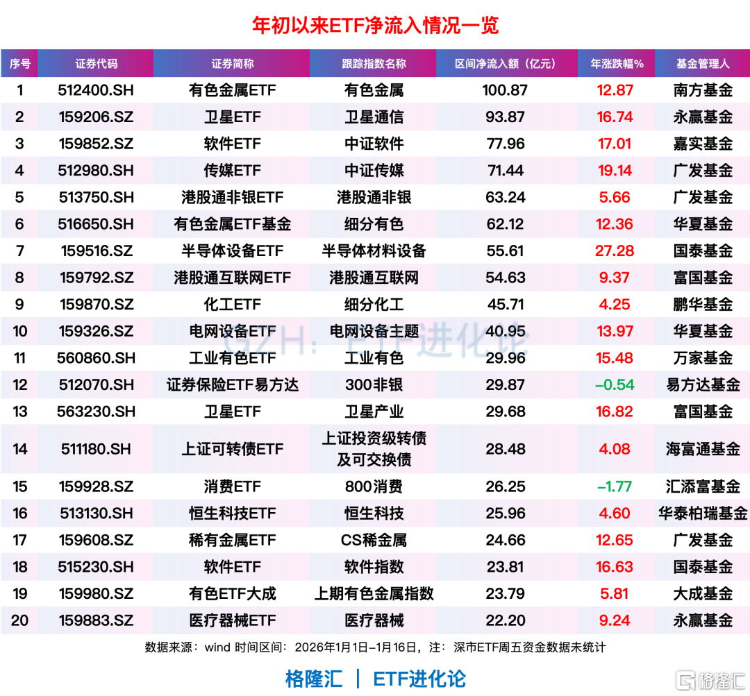 全球资金，开年风向骤变！亚洲科技股远远跑赢美股、美股小盘股上演“翻身戏”…… 第10张