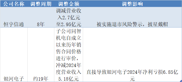天箭科技长达11年跨周期审价引巨亏,*ST危机难解 第2张 天箭科技长达11年跨周期审价引巨亏,*ST危机难解 第2张