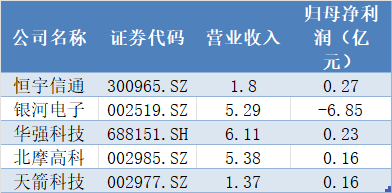天箭科技长达11年跨周期审价引巨亏,*ST危机难解 第3张 天箭科技长达11年跨周期审价引巨亏,*ST危机难解 第3张