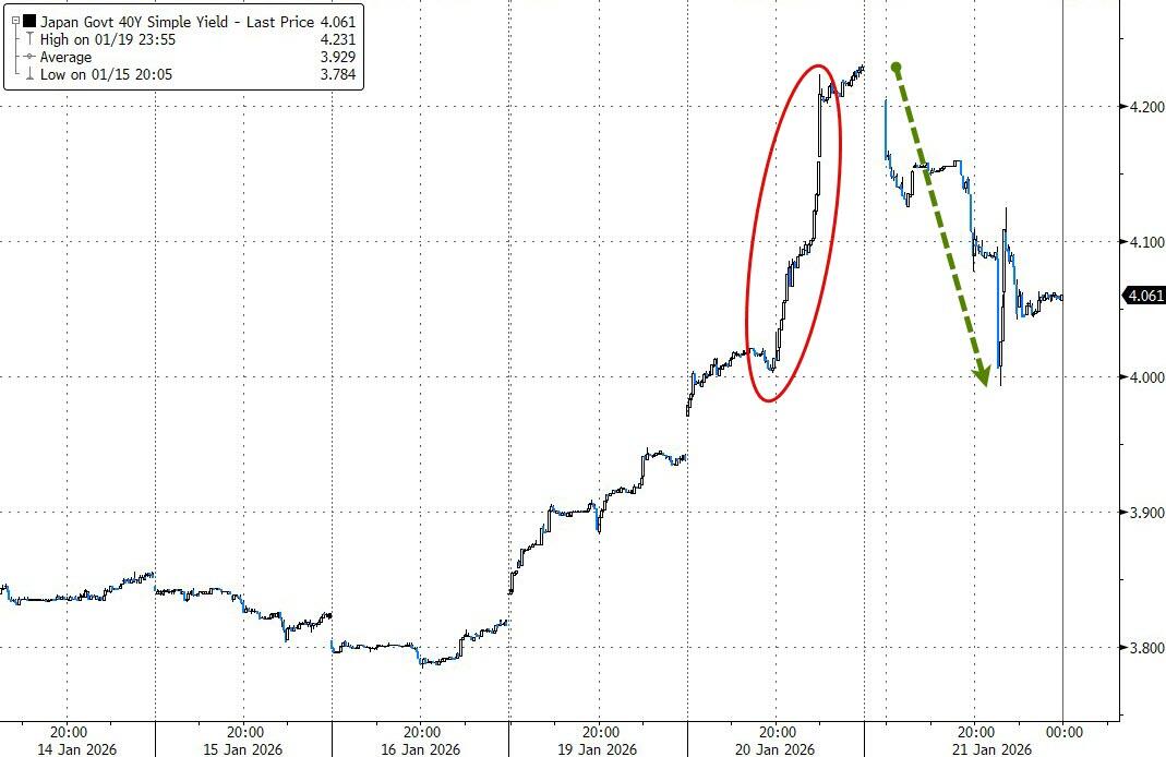 日债反弹或是“昙花一现”？日本央行持仓跌破50%红线，抛售压力远未结束 第1张