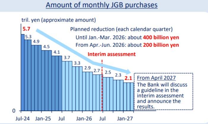 日债反弹或是“昙花一现”？日本央行持仓跌破50%红线，抛售压力远未结束 第2张
