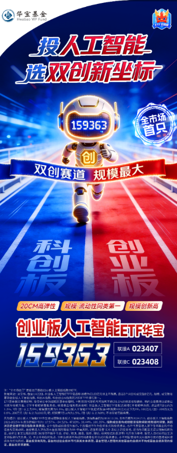 商业航天继续狂飙，通用航空ETF大涨3.68%！国际金价冲击5000美元，有色ETF猛拉3.37%放量突破上市高点！ 第1张