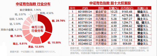 商业航天继续狂飙，通用航空ETF大涨3.68%！国际金价冲击5000美元，有色ETF猛拉3.37%放量突破上市高点！ 第6张